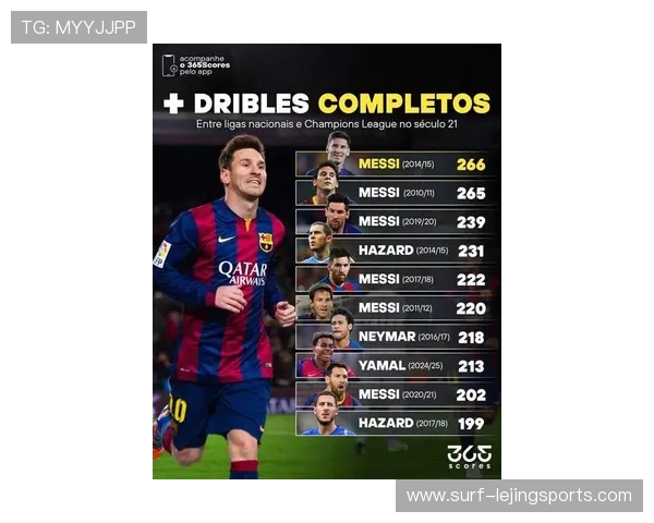 足球球星灌篮能力排行：从梅西到C罗谁能胜过篮球高手